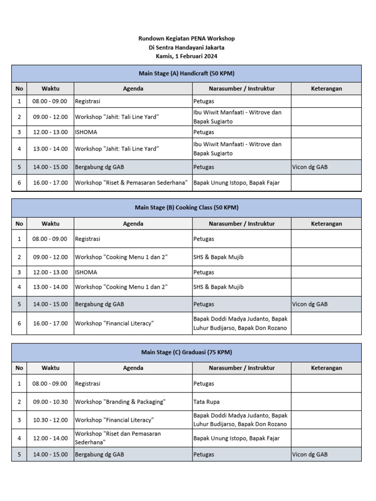 PENA Workshop Rundown Jakarta 2024 | PDF