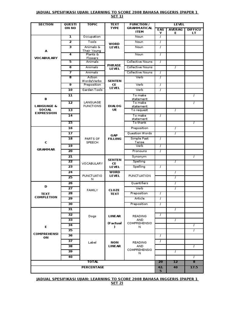 English Exam Specification 2008 | PDF