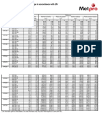 IPE Section Properties