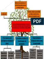 Arbol de Problemas