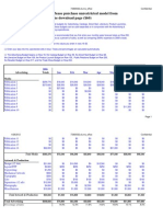 Marketing Budget Please Purchase Unrestricted Model From The Download Page ($60)