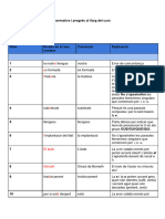 Correcció Proves Català