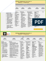 Inndividu Latihan Berikut