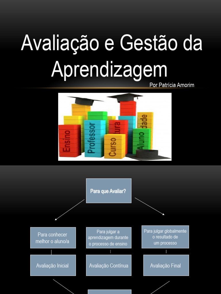 Avaliação da Aprendizagem na Escola | PDF | Aprendizado | Pedagogia