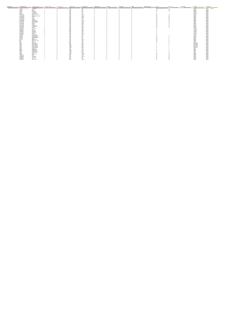 Data Barang | PDF