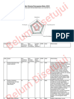 Skor Butir Kinerja Edm 2023
