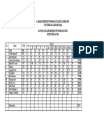 Daftar Nilai Praktikum 2005 Semester Ganjil