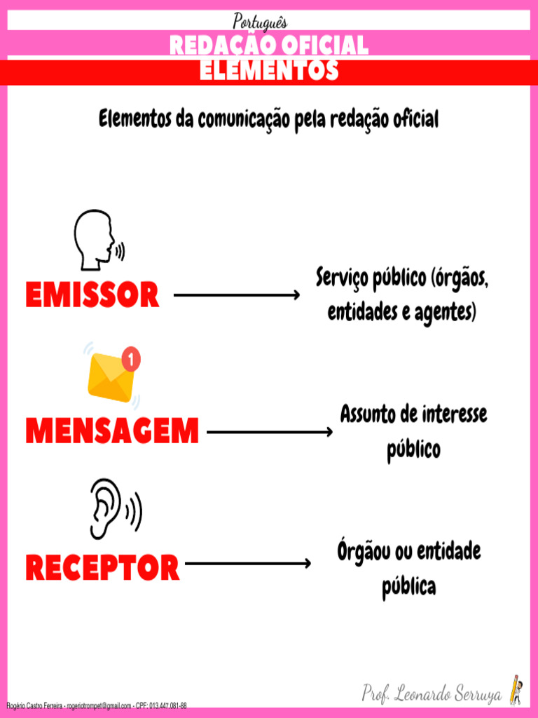 Atributos da Redação Oficial | PDF