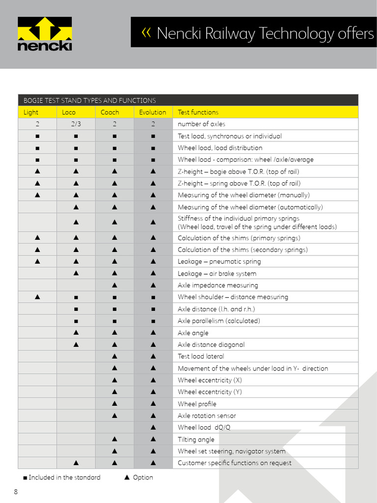 Overview Machines and Test Functions - EN - Web - Verschoben | PDF