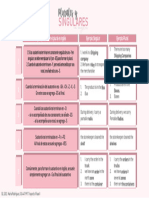 Cuadro Comparativo Singulares y Plurales