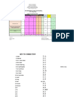 Tos and Answer Key of The English 5 Second Periodical Test Sy 2023 2024