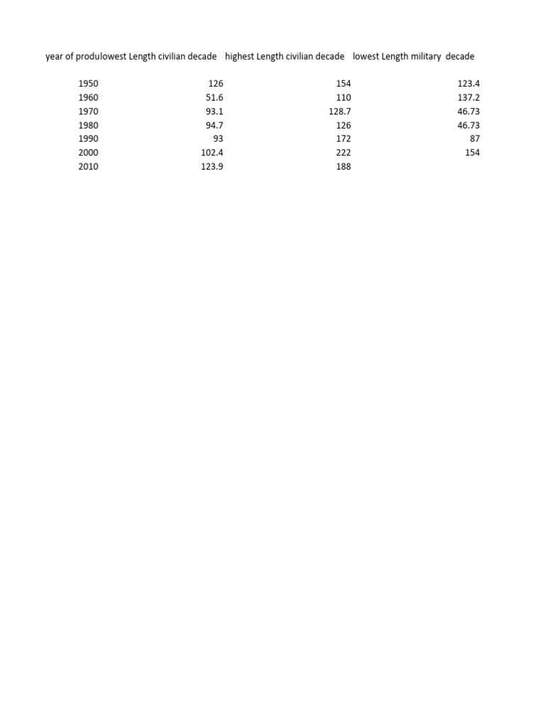 chart-in-microsoft-word-length-pdf