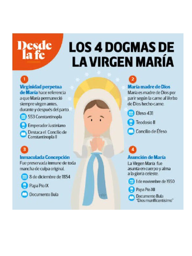 Dogmas de La Virgen Maria | PDF