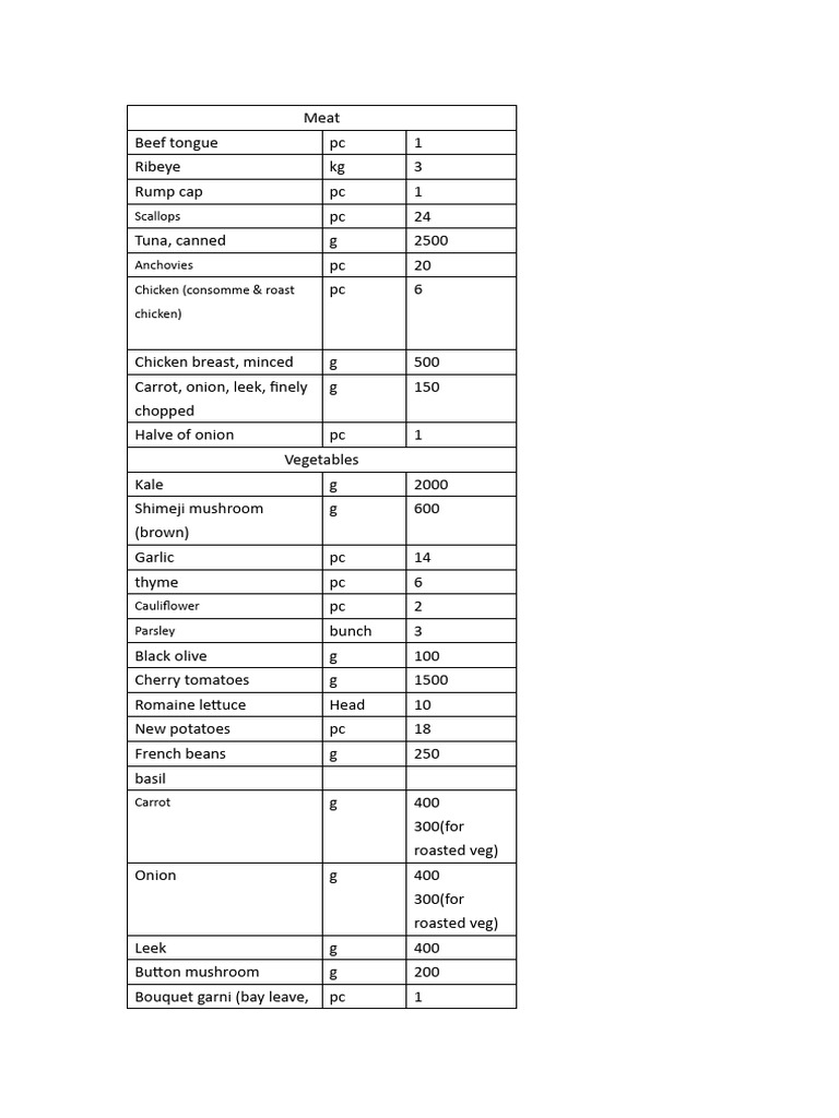 Flounders Chowder Ingredients List Images