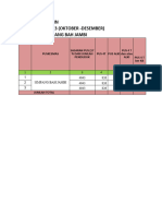 Laporan KB PKM - Simpangbahjambi Tahun 2023