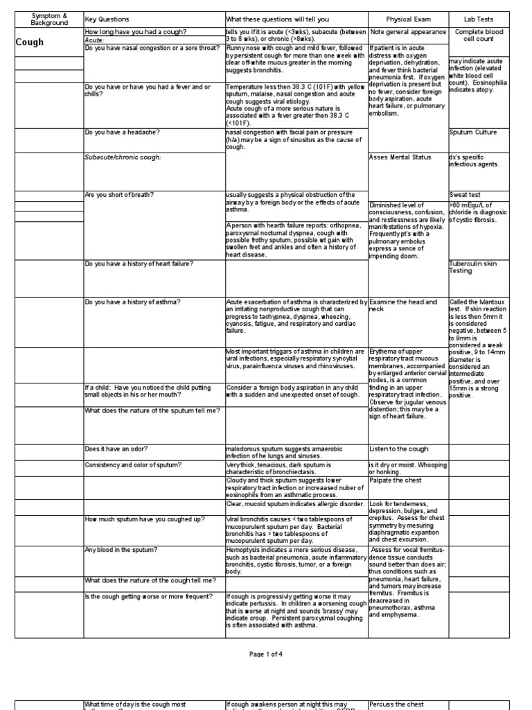 OSCE Chart Cough (KK)(1) Cough Chronic Obstructive Pulmonary Disease