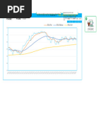 13 Exponential Moving Average Crossover