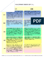 「CEFR の自己評価表（技能別）話すこと」: 参考資料 Council of Europe（2008）『外国語の学習、教授、評価のためのヨーロッパ共通参照枠』初版第二刷、吉島茂、大橋理枝（訳、編）、朝日出版社