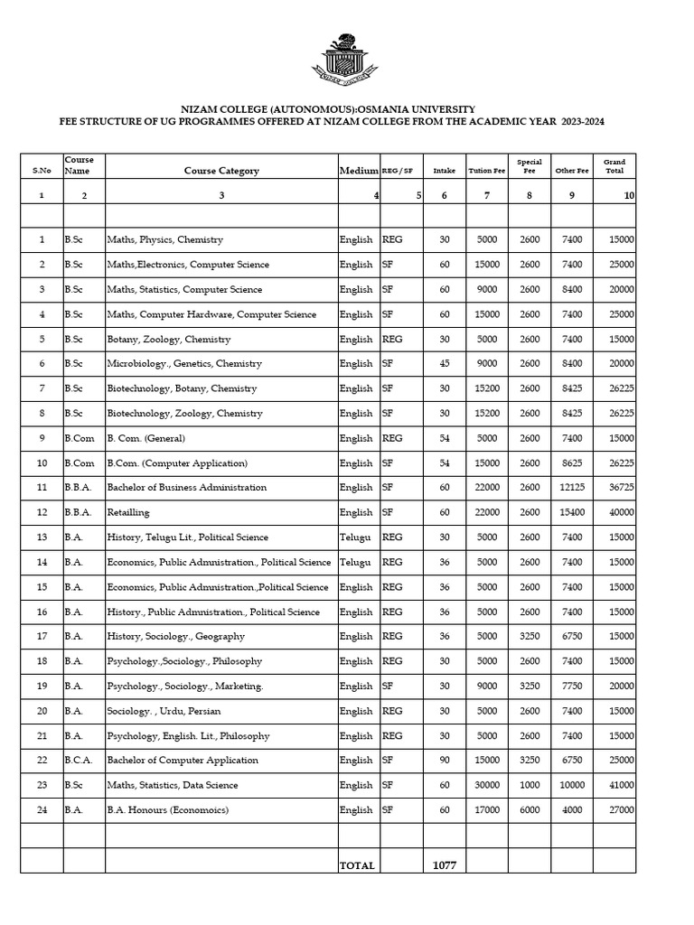 Nizam College UG Courses and Fees 2023-24 | PDF | Bachelor Of Arts ...