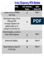 ΠΙΝΑΚΕΣ ΑΠΑΛΛΑΓΩΝ ΦΠA MYDATA