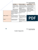 Cuadro Comparativo