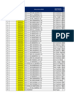 Reporte de Avisos 03.02.24