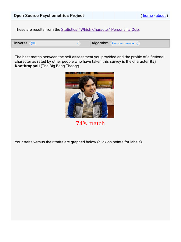 Character Personality Quiz Results | PDF