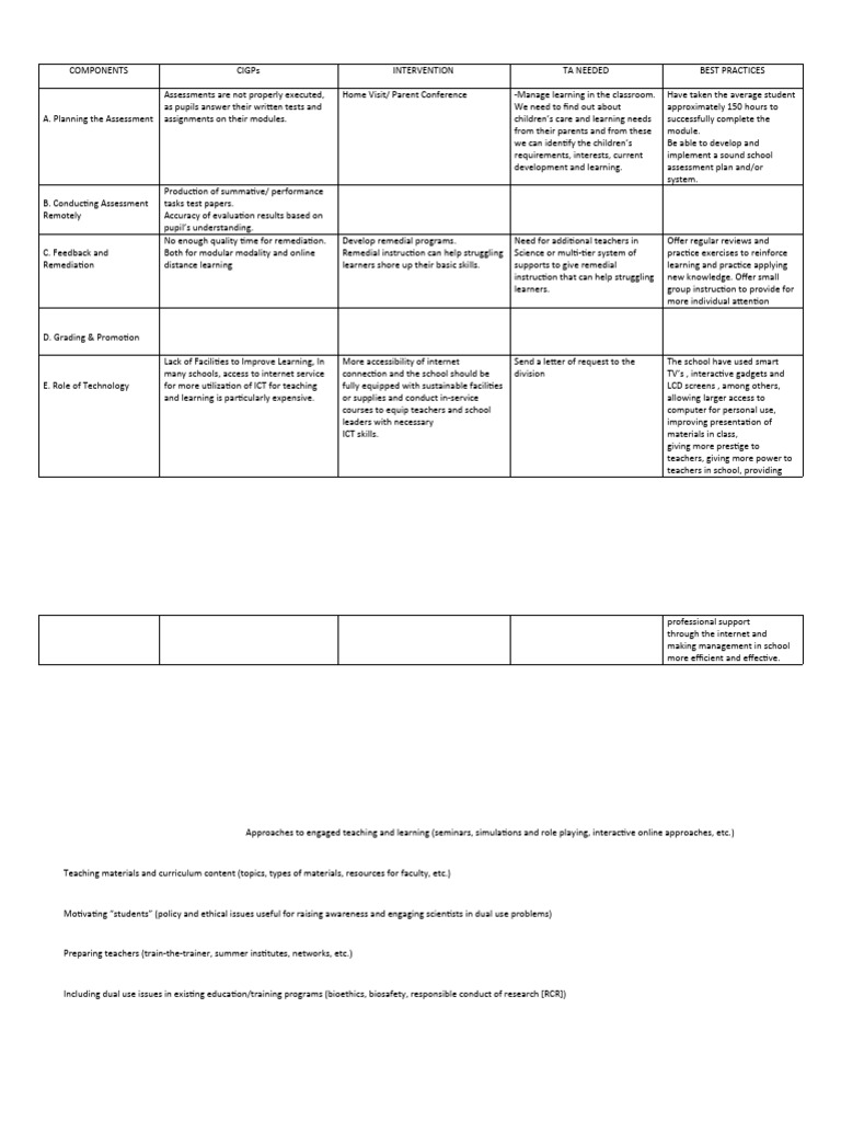 CIGPs-for-Progrees-Monitoring-and-Evaluation-on-the-Implementation-of ...