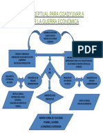 Mapa Conceptual para Coadyuvar A Superar La Guerra