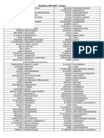 Пробное ЗНО 2021 - слова