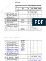 PRODUTOS MONOFASICOS PIS/COFINS