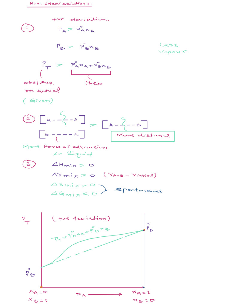 Solutions Notes 2 | PDF