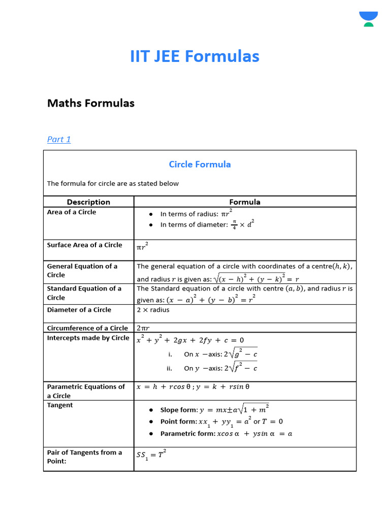 JEE Mains Maths Formula Sheet PDF | PDF | Circle | Quadratic Equation
