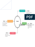 Mind Map Template 07