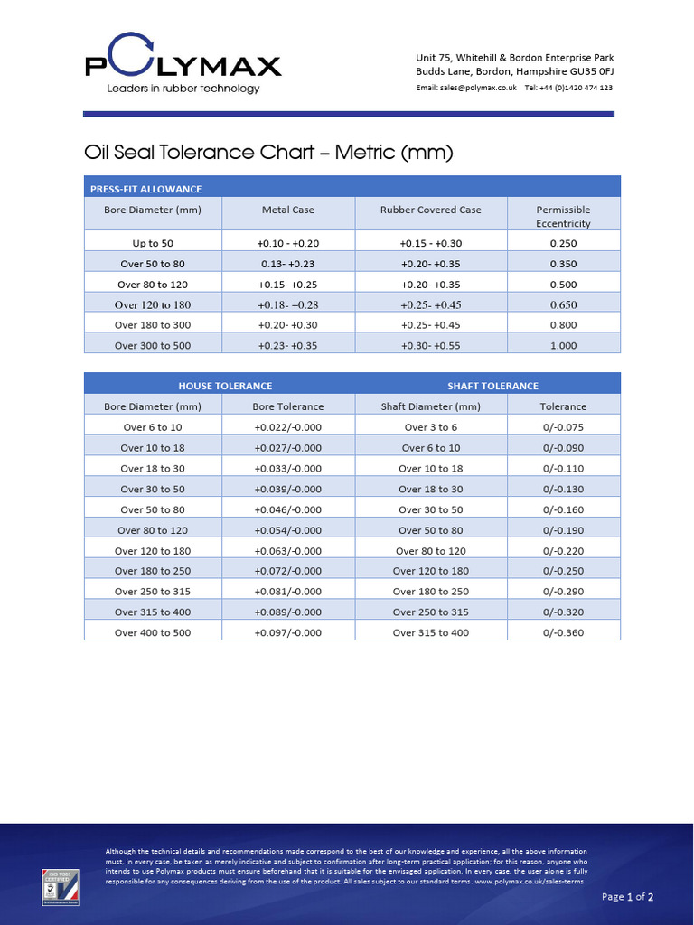 Oil Seal Tolerance Charts: Metric & Imperial | PDF
