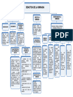 Mapa Conceptual Gimnasia