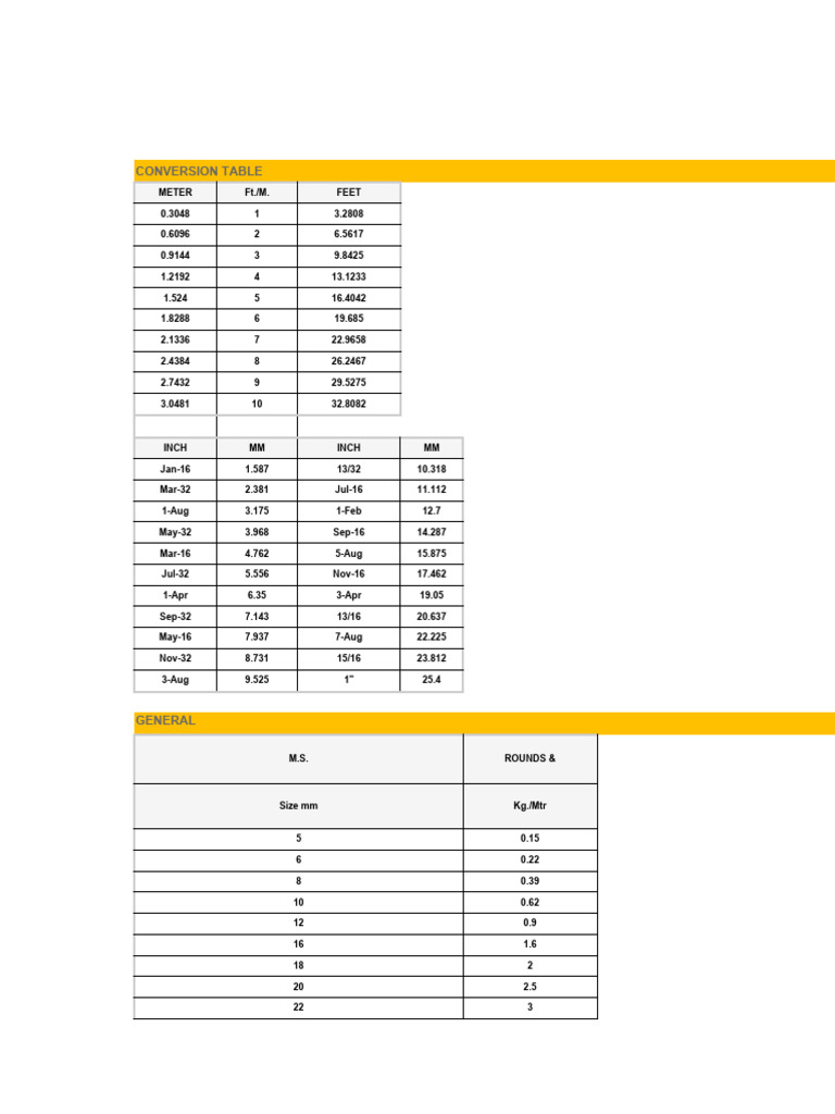 Metail Weights | PDF | Mechanical Engineering | Building Engineering