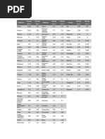 Material Density Chart Overview | PDF | Alloy | Steel