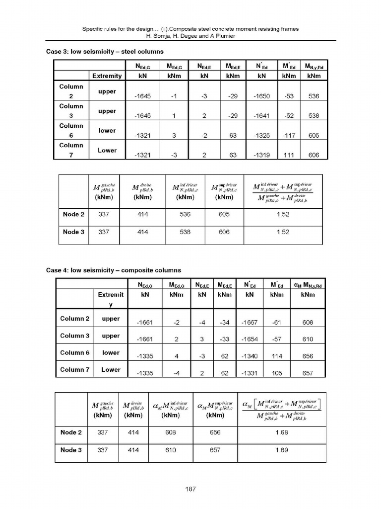 Eurocode_8_Seismic_Design_of_Buildings_W_Page_201 | PDF