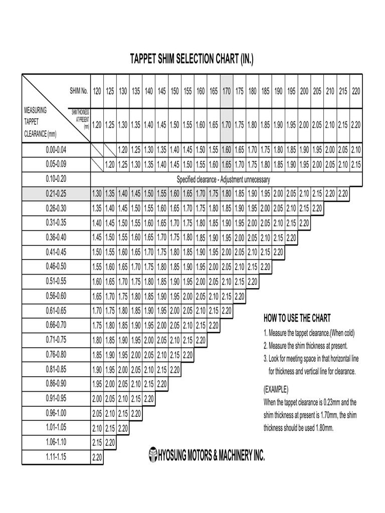 Tappet Shim Selection Guide | PDF | Hydraulics | Rotating Machines