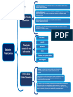 Cuadro Sinóptico de Estados Financieros 