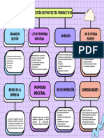 Gestión de Proyectos