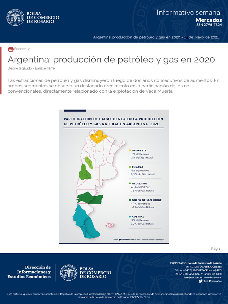 Argentina: Producción De Petróleo Y Gas En 2024 – AOYBX