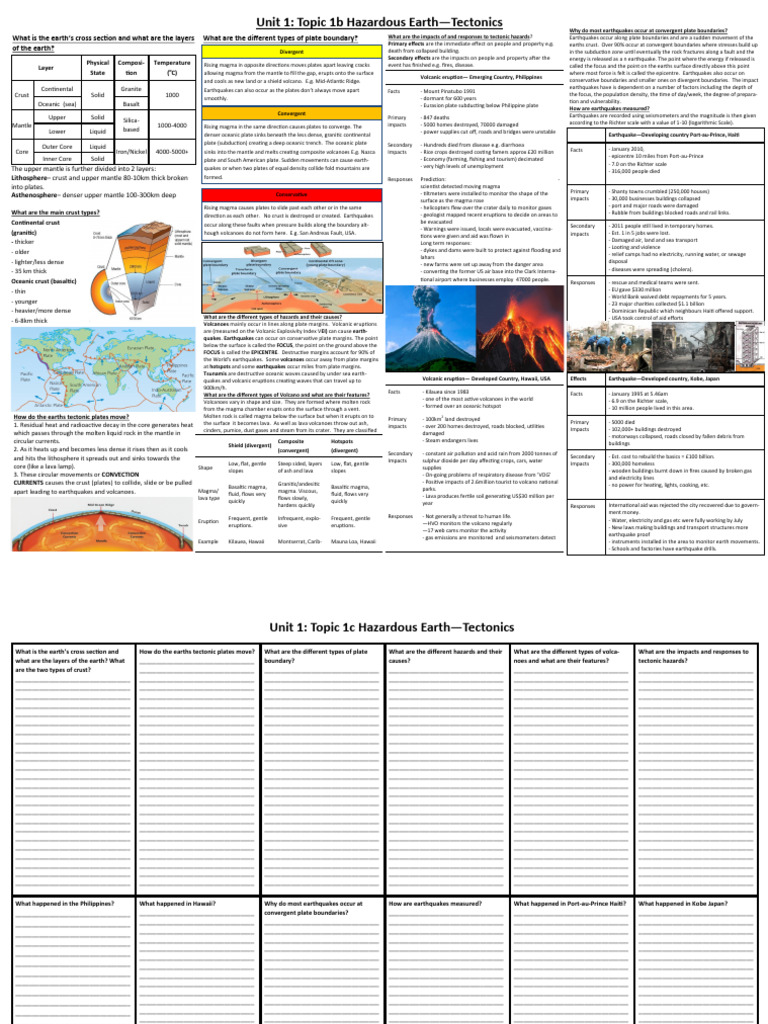 Hazardous Earth A3 Sheet Tectonics PDF Volcano Plate Tectonics