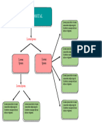 Plantilla de Mapa Conceptual Mamalona