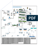 Flow Sheet - Procesos Antapaccay 