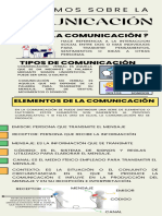 Infografia Sobre La Comunicacion