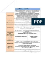 Esquema de La Masa Activa