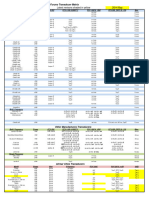 Transducer Tap Settings