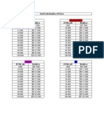 Fix Daftar Harga Pulsa